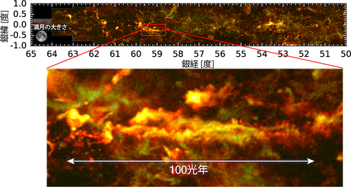 天の川銀河の腕間にて巨大フィラメント状ガス雲を発見、そして星団形成の起源を解明！